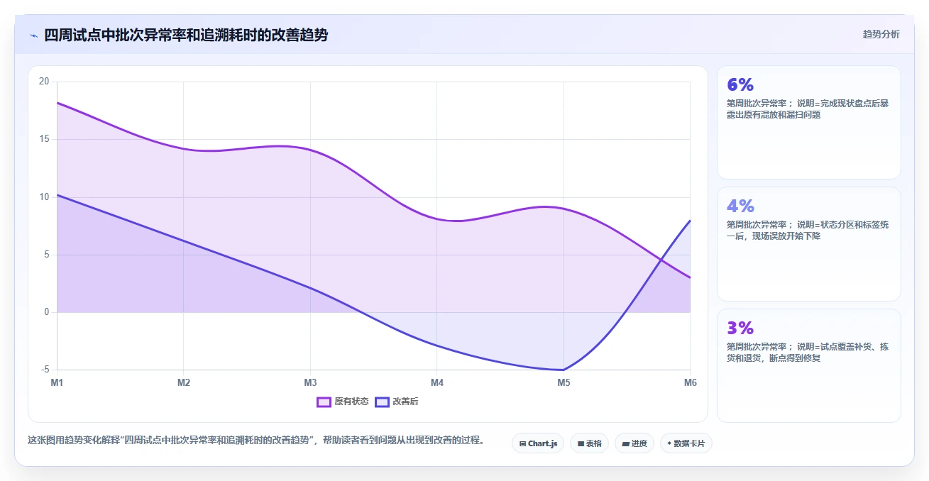 电商仓储管理：供应链负责人对比指南：不同库位规划方案如何影响规范批次追踪