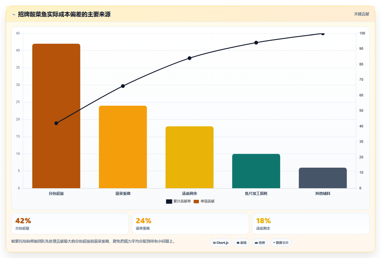 餐饮店报表：厨师长实操指南：围绕菜品毛利解决“报表太复杂
