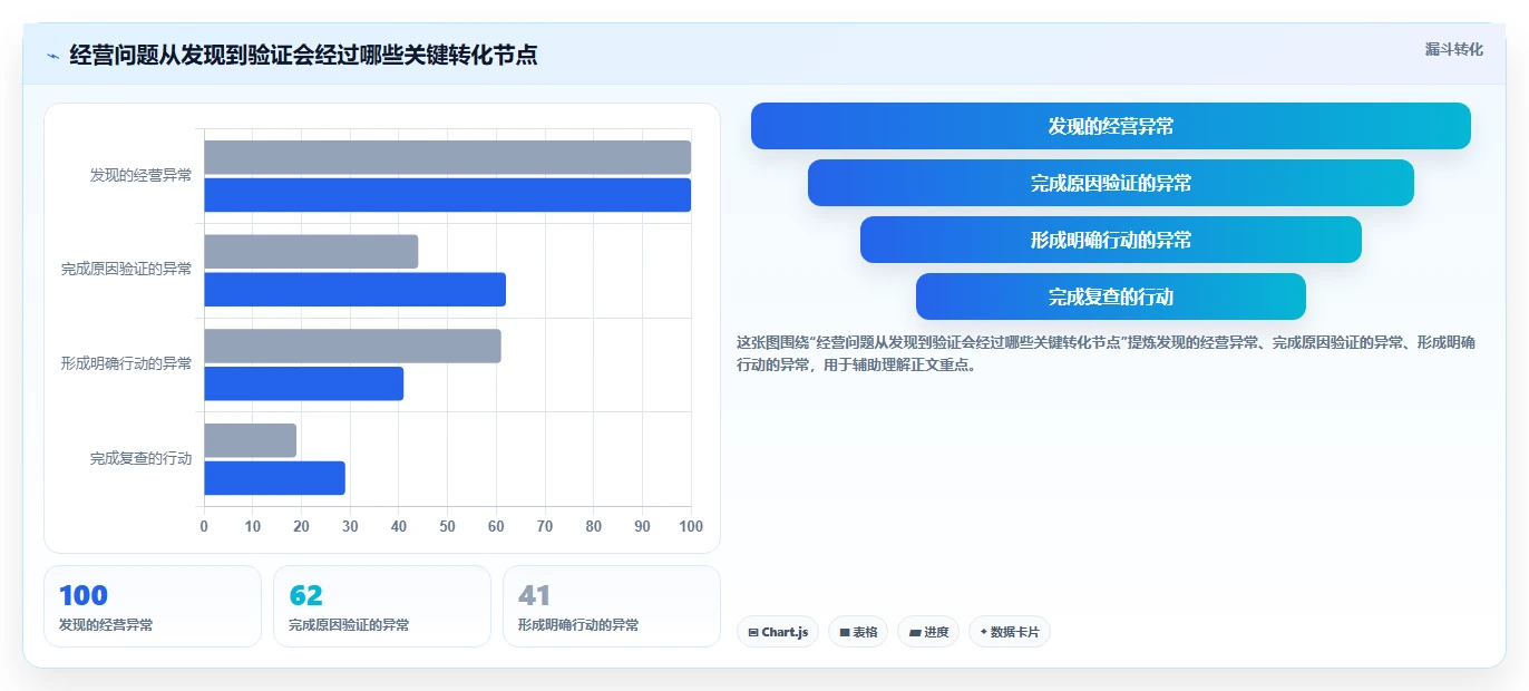 电商数据运营建设路线：从经营复盘到团队协同分几步