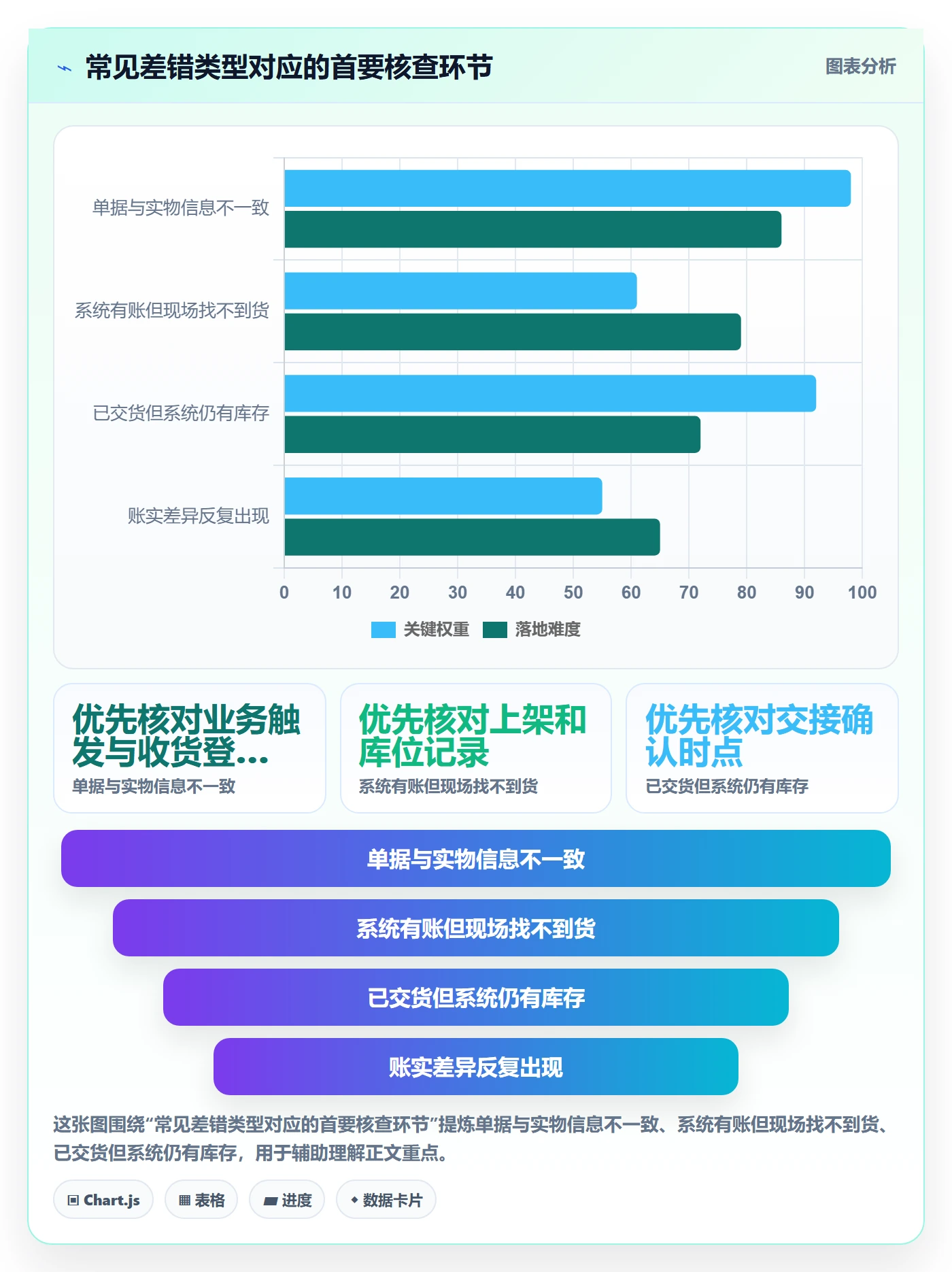 库存管理系统基础课：出入库流程相关的标准化管理一次讲透