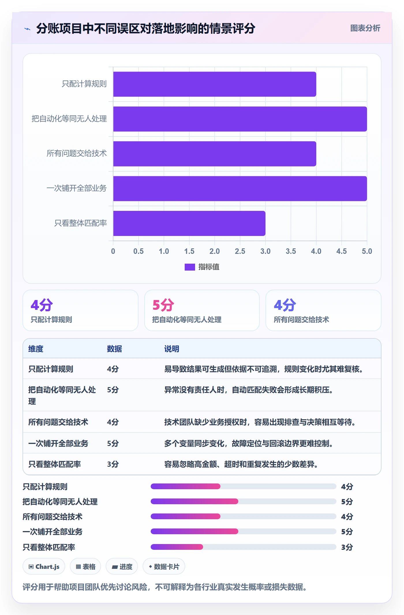 分账系统怎么落地？从对账管理讲清团队协同