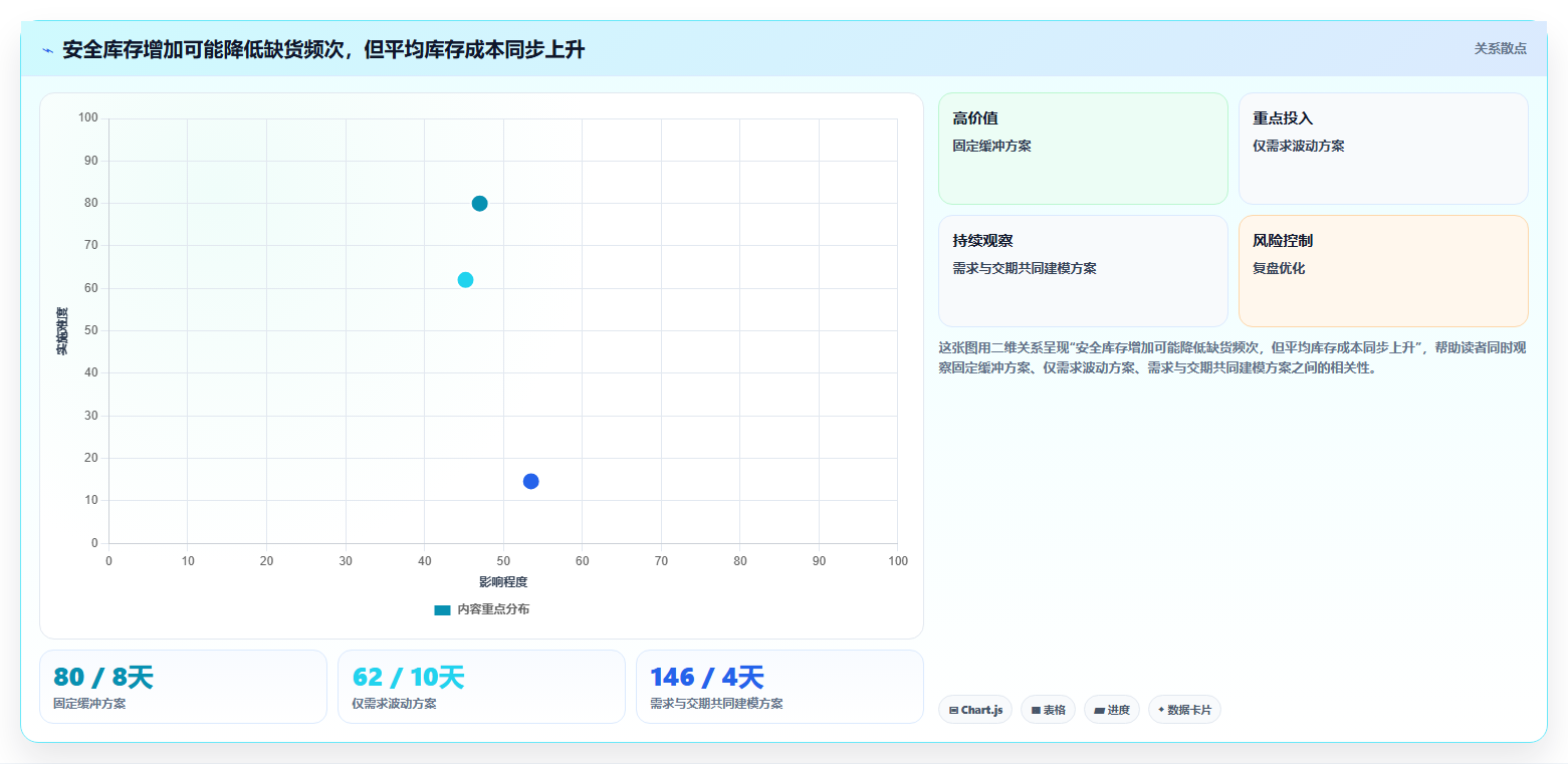 仓库安全库存管理基础课：需求波动相关的落地案例一次讲透