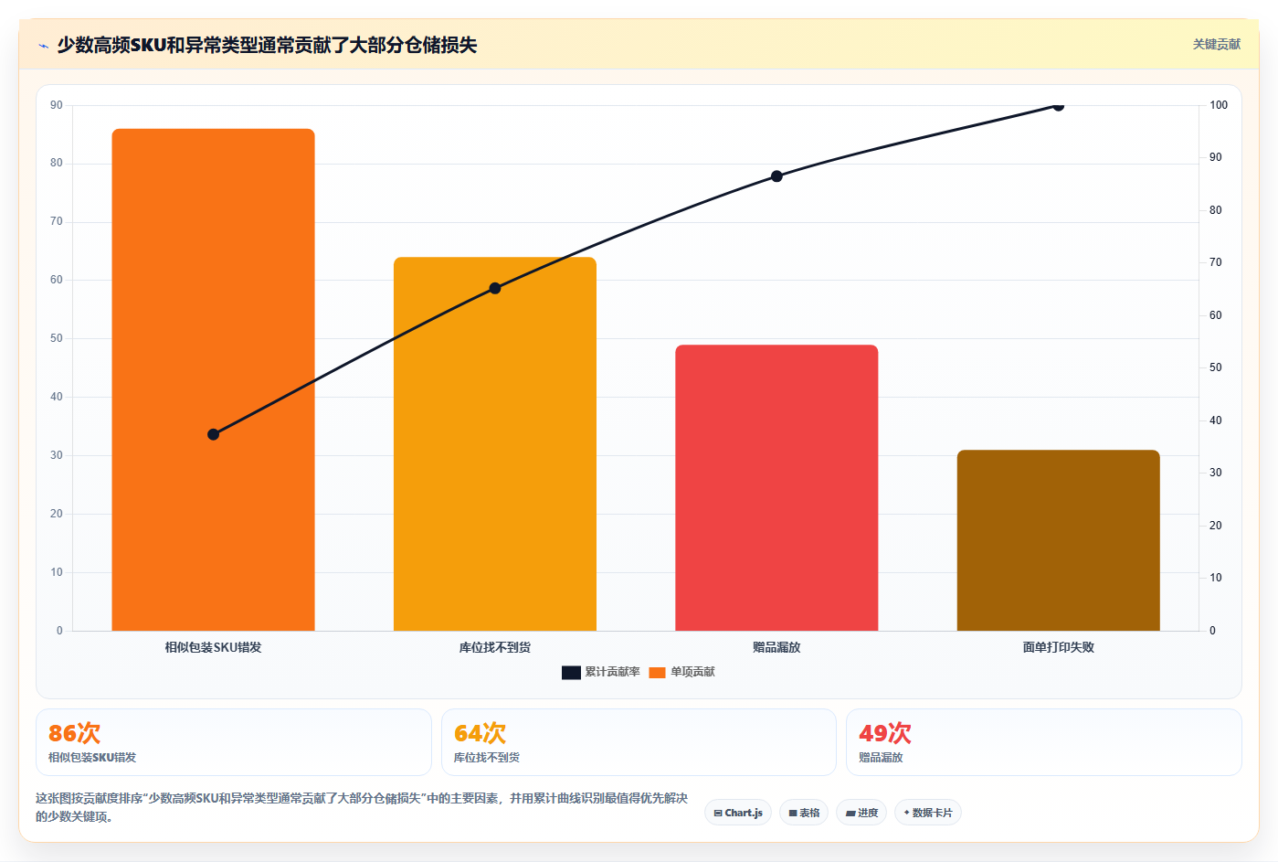 电商仓储管理：电商卖家实操版：旺季保障的完整方法与步骤