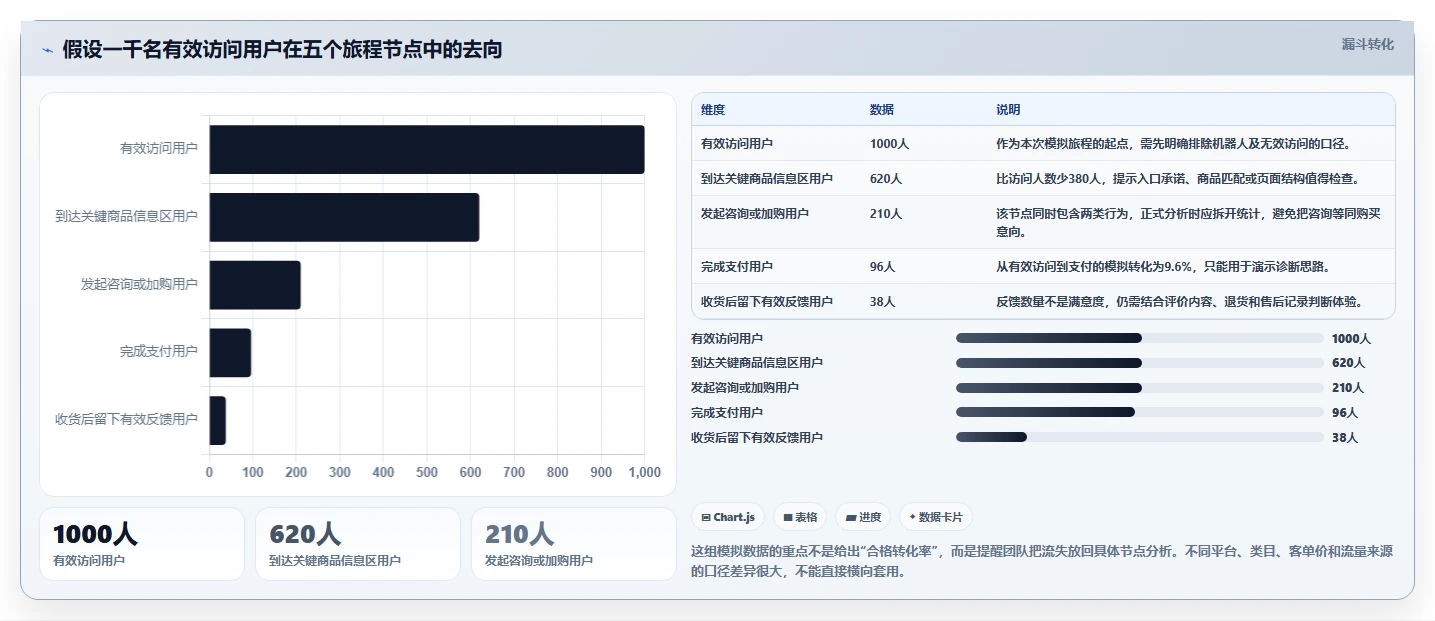 店铺运营包括哪些方面怎么落地?从用户运营讲清团队协同