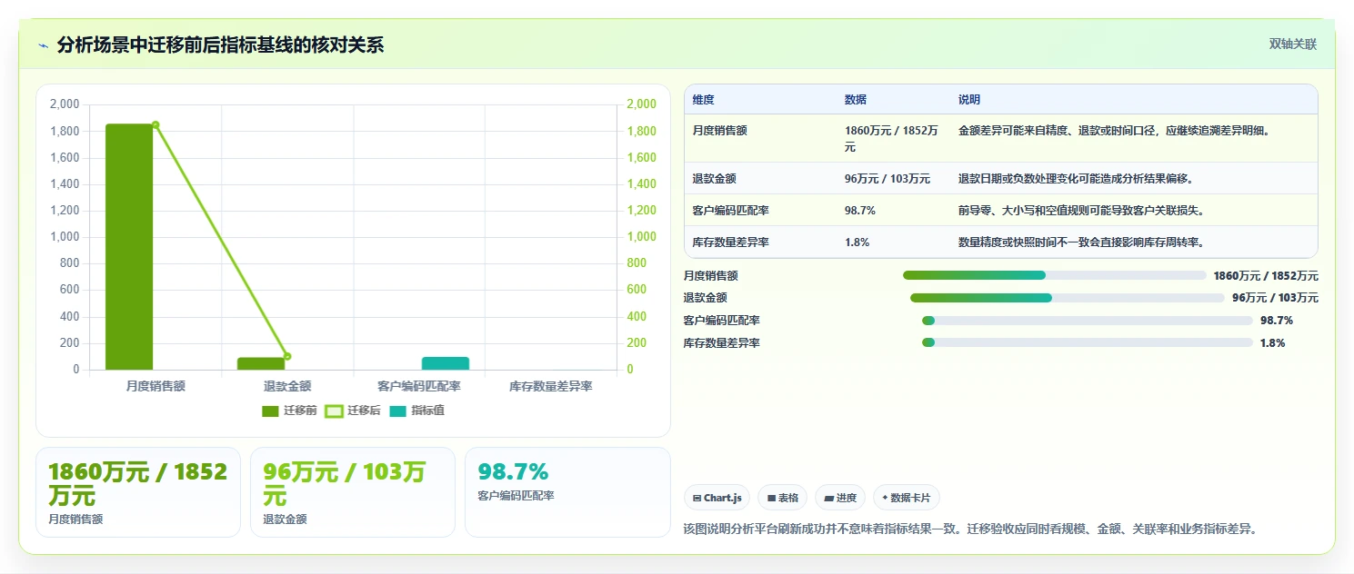 数据库存:项目经理采购前必读:评估表结构设计时如何避开数据迁移风险