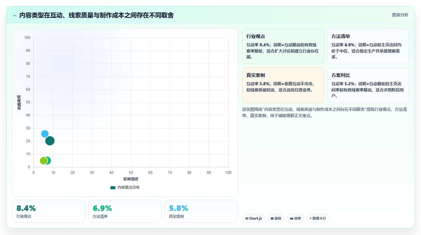 小红书数据分析：市场经理标准化教程：用内容转化复制找到有效选题