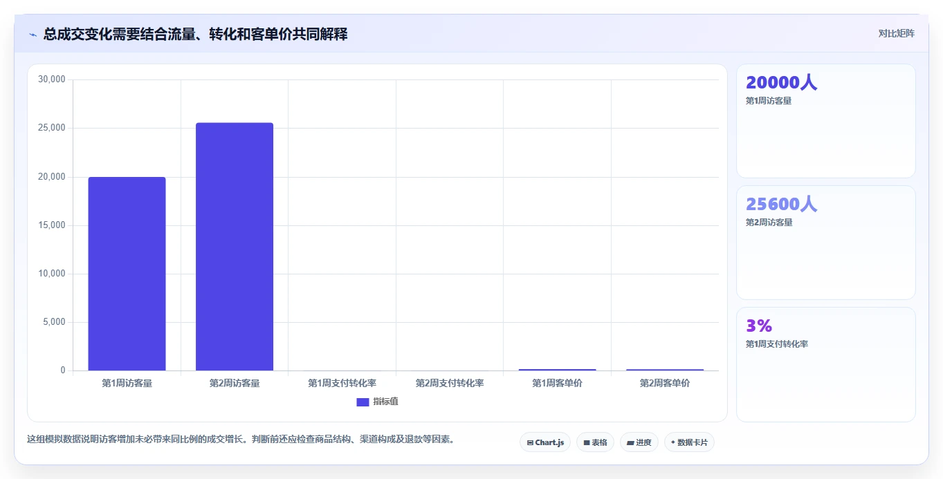 店铺运营包括哪些方面实施路径：数据分析如何完成流程设计