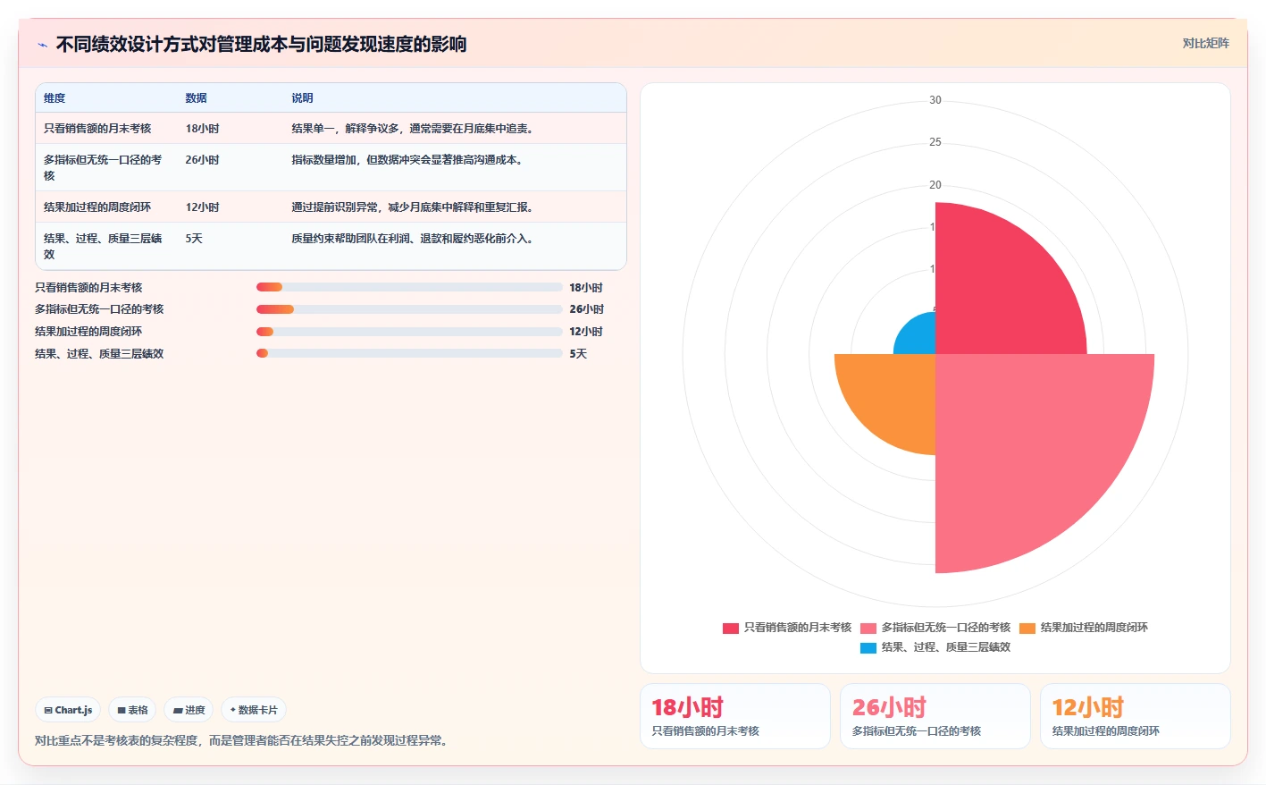 电商管理怎么优化？先从团队绩效的精细化运营入手