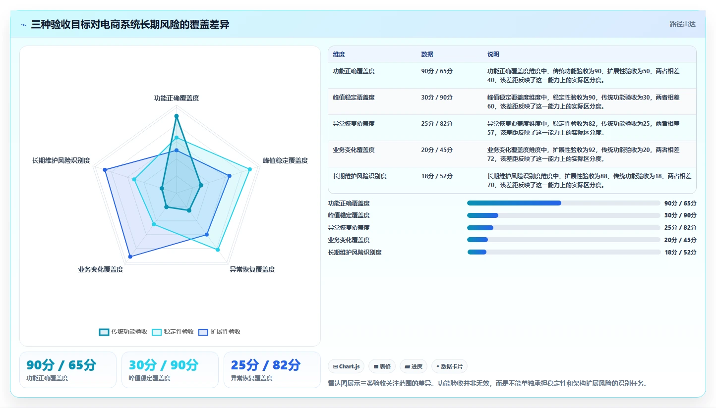 电商系统开发：品牌商家老板关心什么：测试验收能否解决架构难扩展