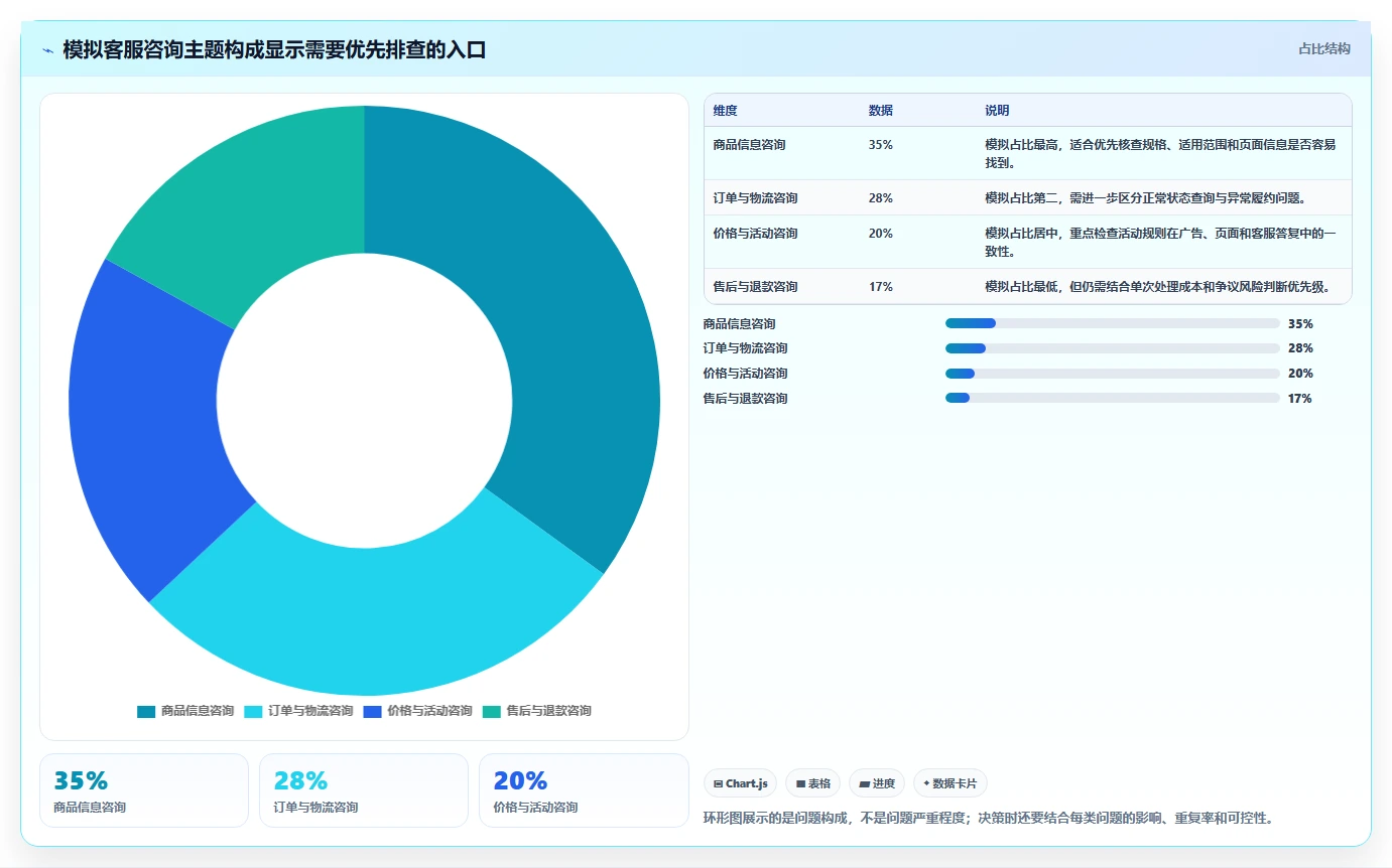 店铺运营包括哪些方面升级方案:用常见误区改善客服管理