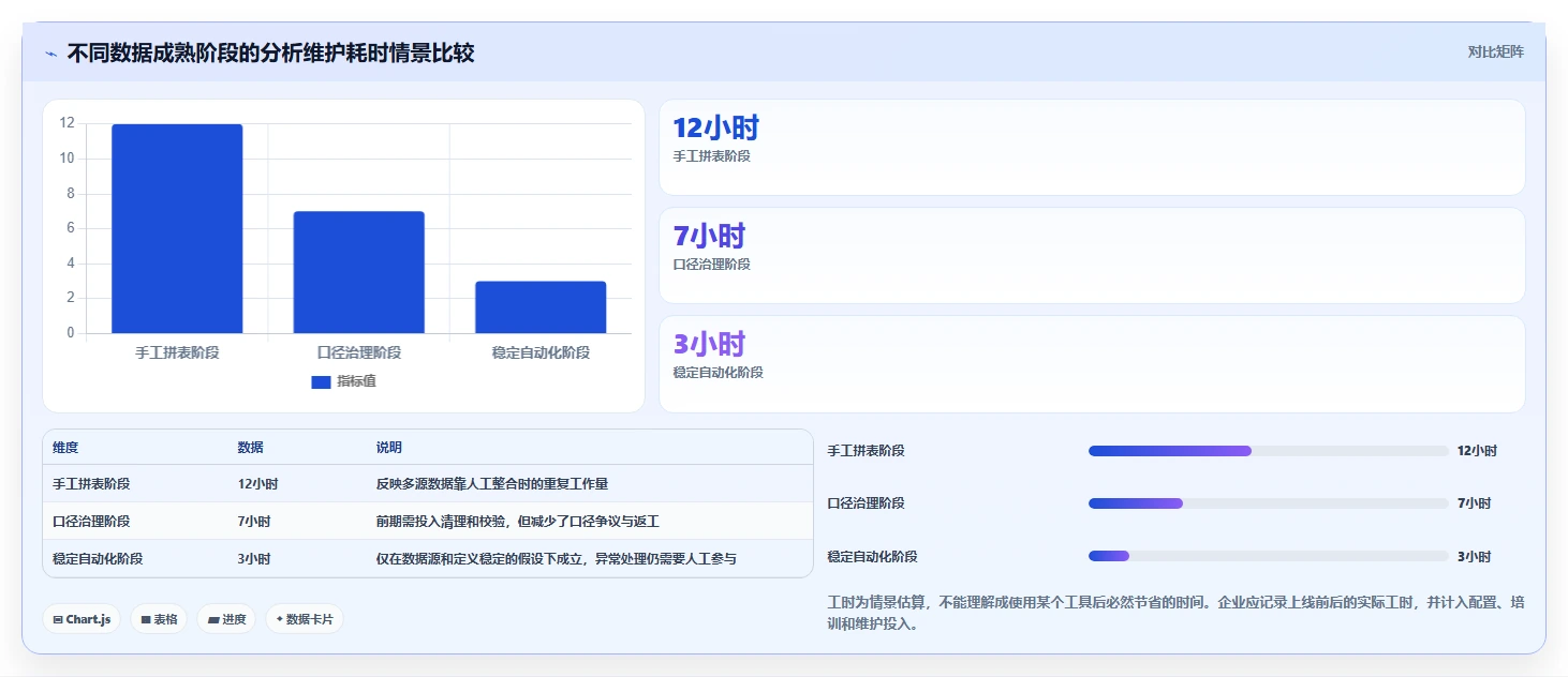 运营数据怎么落地？从趋势分析讲清指标体系