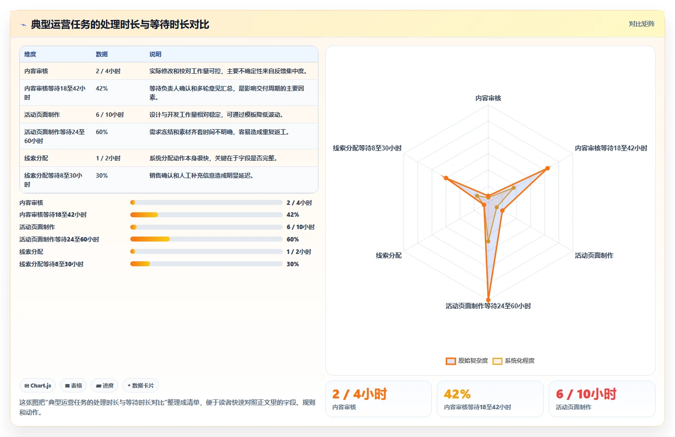 运营工具实践指南：团队协作的落地案例怎样更有效