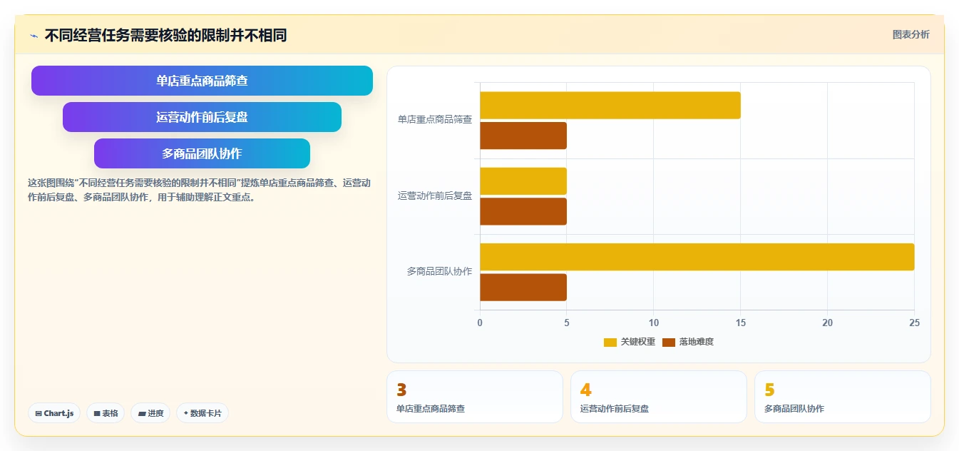 拼多多数据分析工具免费怎么优化？先从使用限制的落地案例入手
