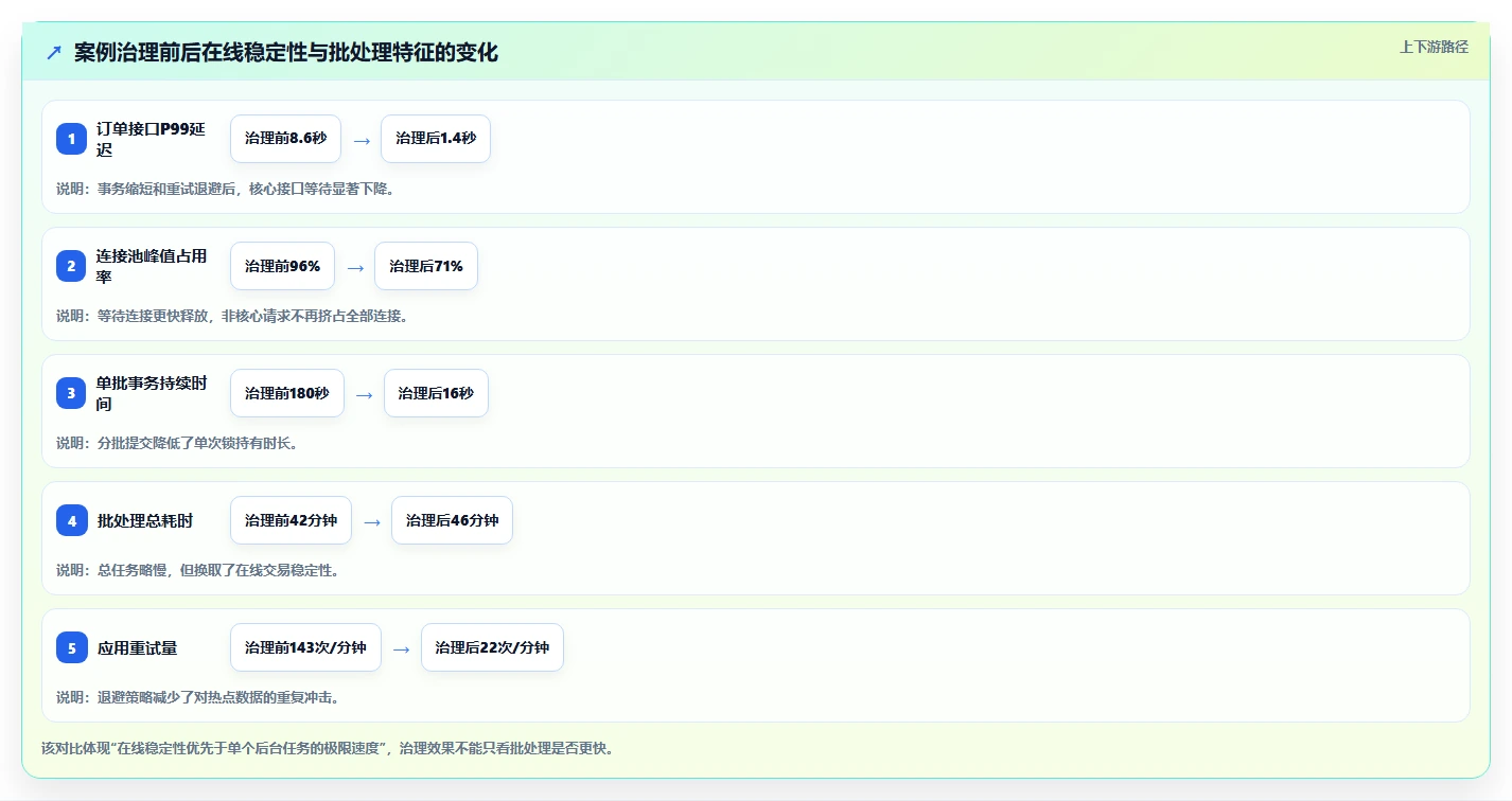 数据库存：数据库管理员决策指南：面对锁等待严重如何兼顾支撑业务扩展