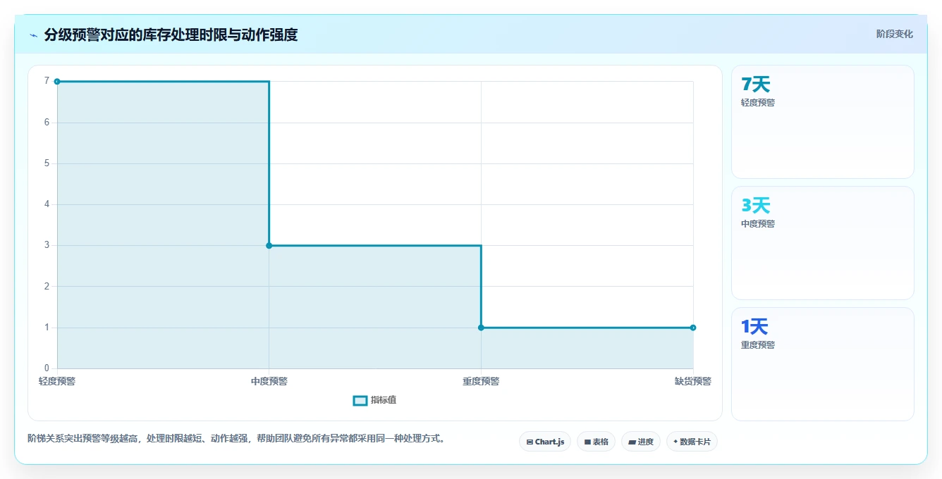 电商库存配置指南：周转天数需要哪些精细化运营设置