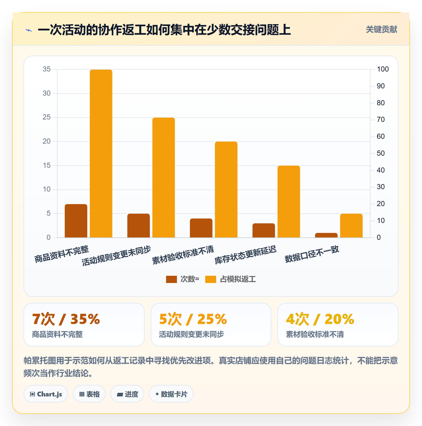 店铺运营管理落地案例全解析：重点看懂岗位分工