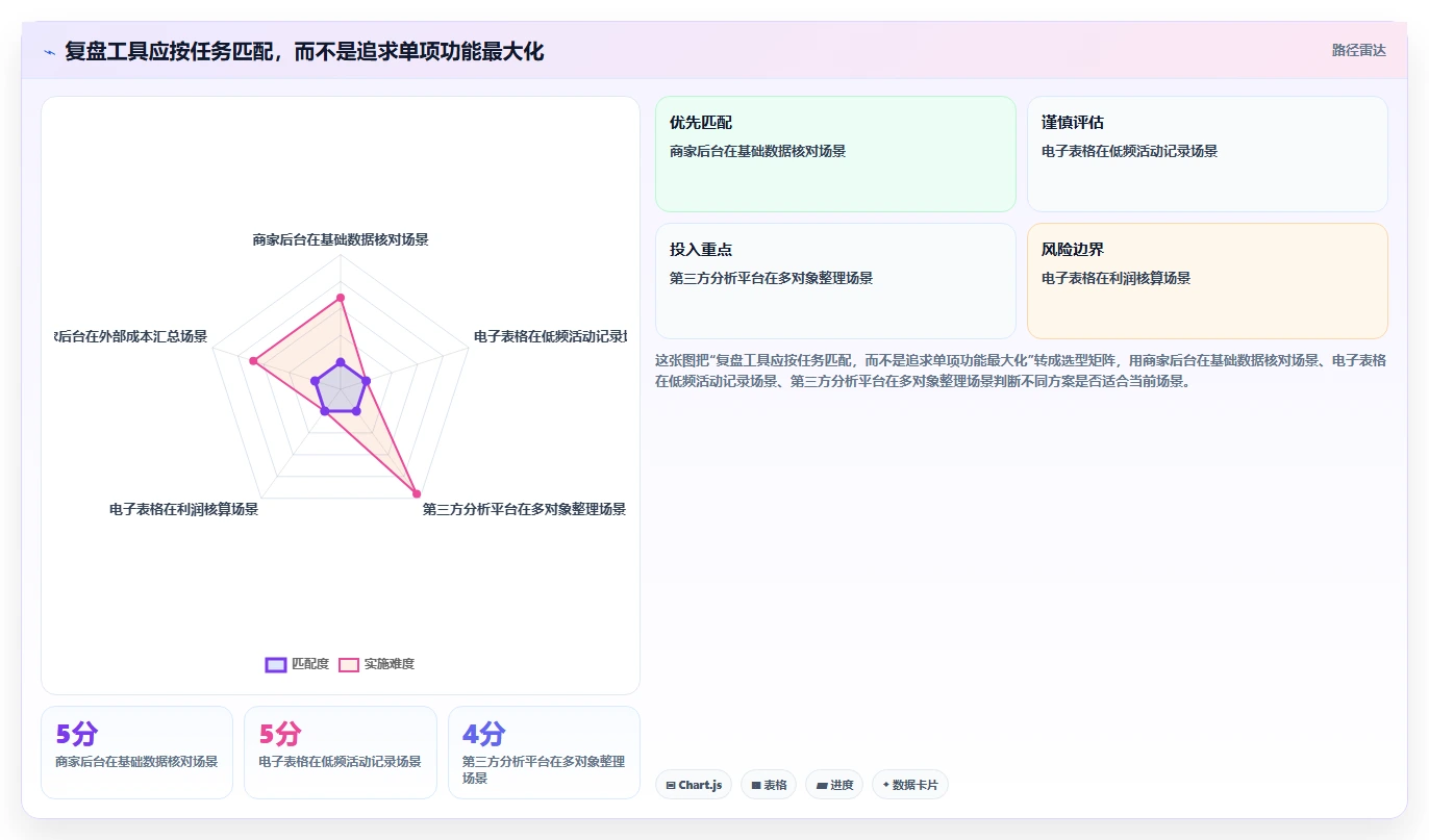 拼多多数据分析工具免费工具对比：活动表现从哪里开始