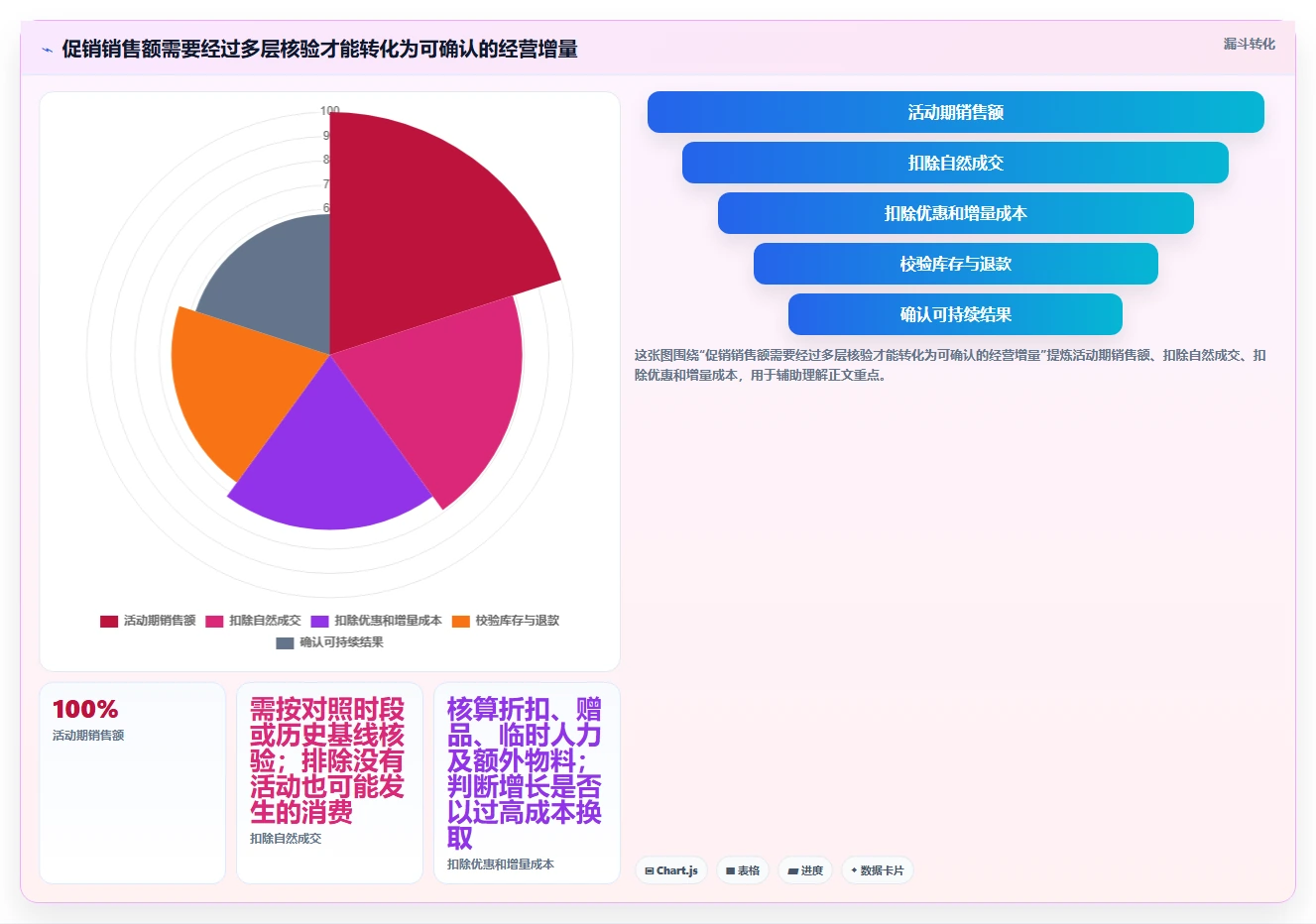 如何运营好一个店铺升级方案：用标准化管理改善活动策划