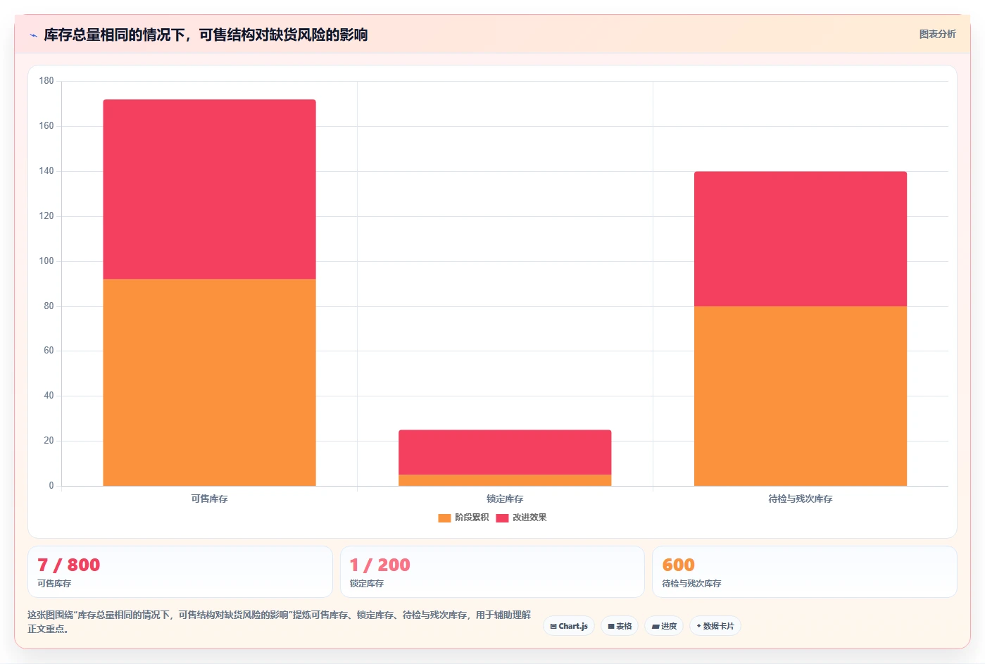 电商进销存:仓库主管管理方法:把经营报表转化为加快决策速度