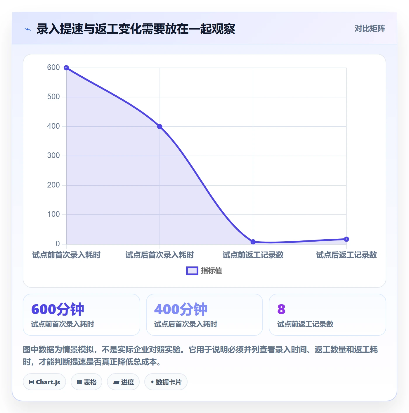 erp数据录入操作手册：质量检查对应的效率提升步骤