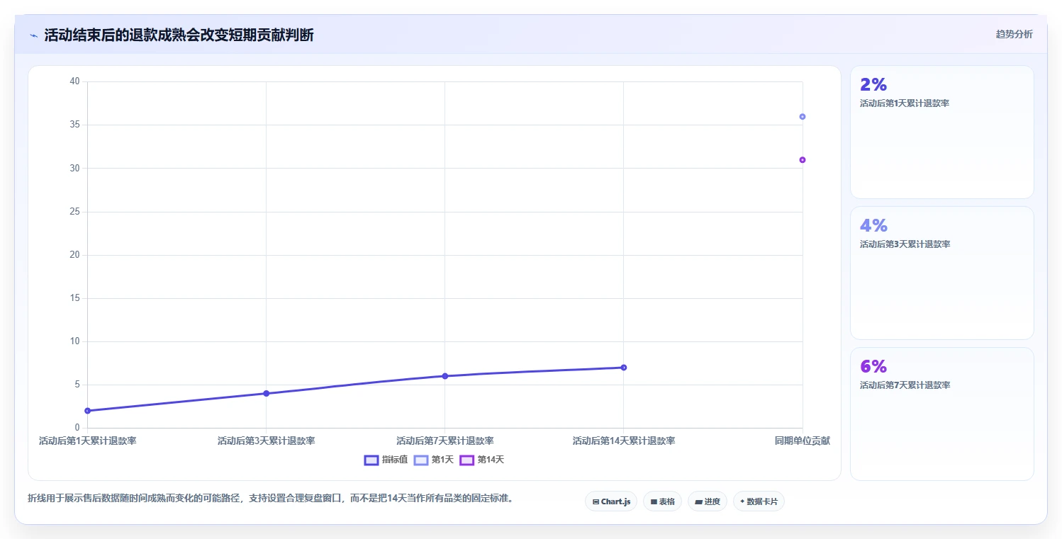 想做好电商数据运营，先掌握成本控制中的商品分析