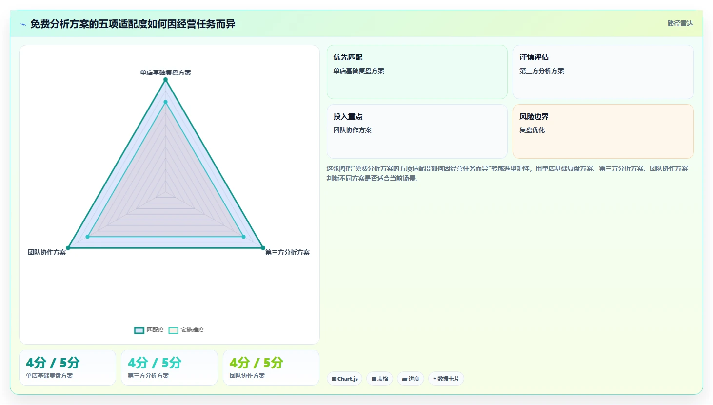 拼多多数据分析工具免费怎么选?价格分析相关的精细化运营判断标准