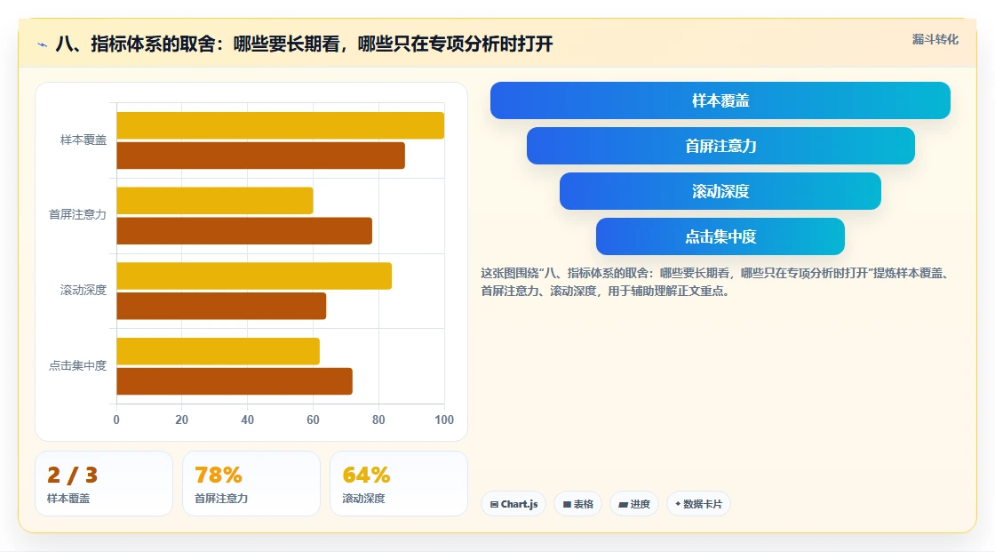 八、指标体系的取舍：哪些要长期看，哪些只在专项分析时打开