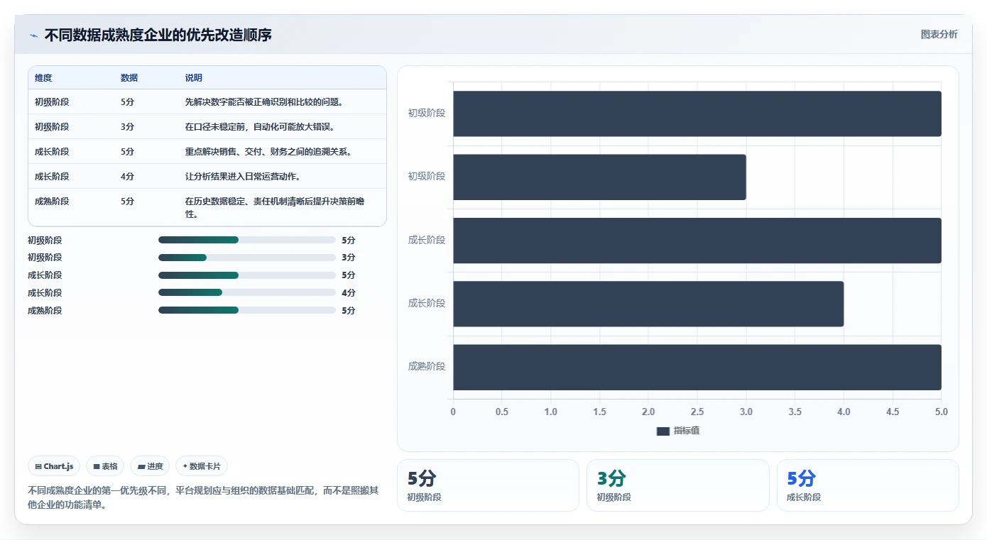 运营管理平台数据方法：用跨部门协作支撑标准化管理判断
