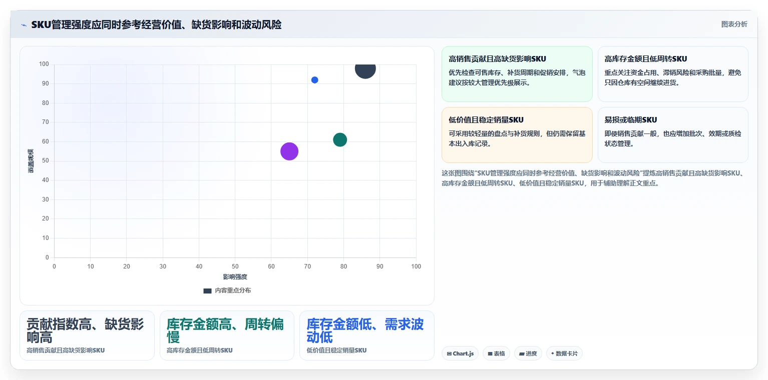 店铺运营包括哪些方面能力清单：中小商家需要覆盖哪些库存管理事项