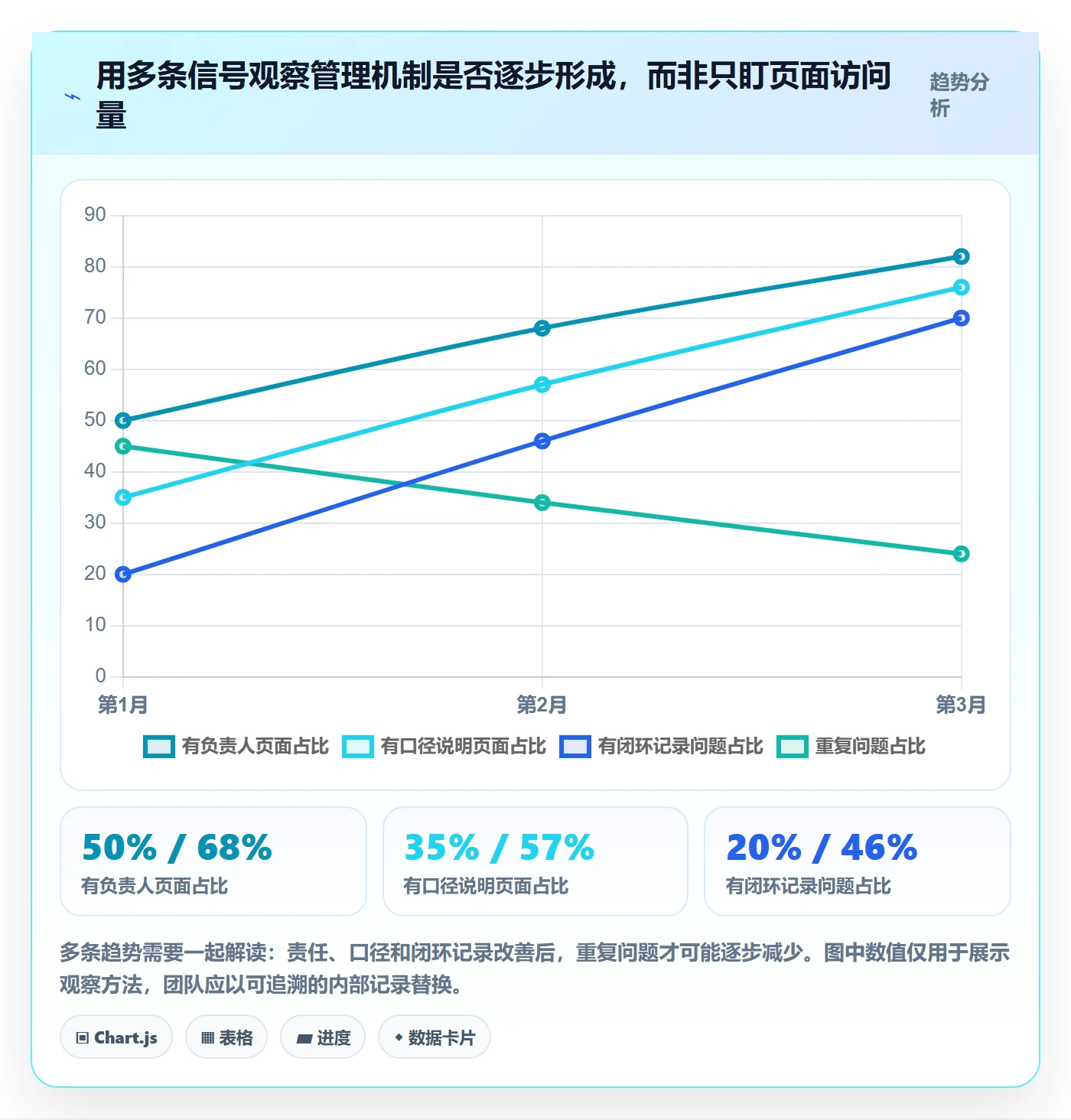 bi 平台怎么用？仪表盘场景下的日常管理拆解