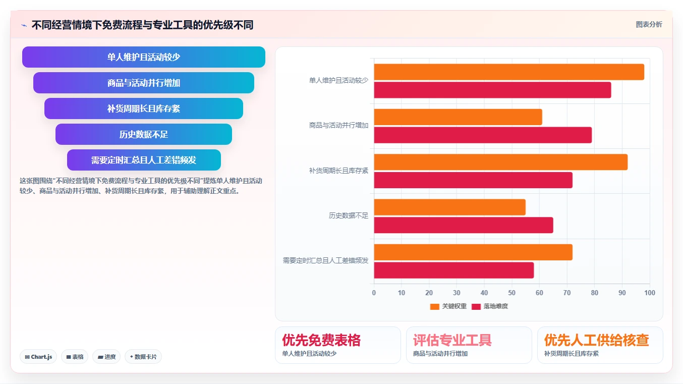拼多多数据分析工具免费执行标准：活动表现环节如何体现旺季准备