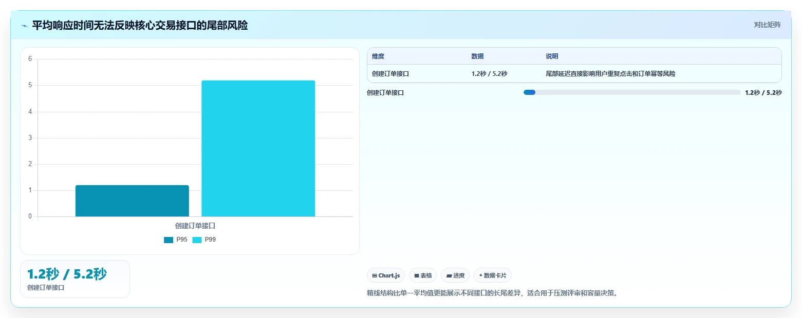 电商系统开发：电商企业管理方法：把性能优化转化为保障高峰性能