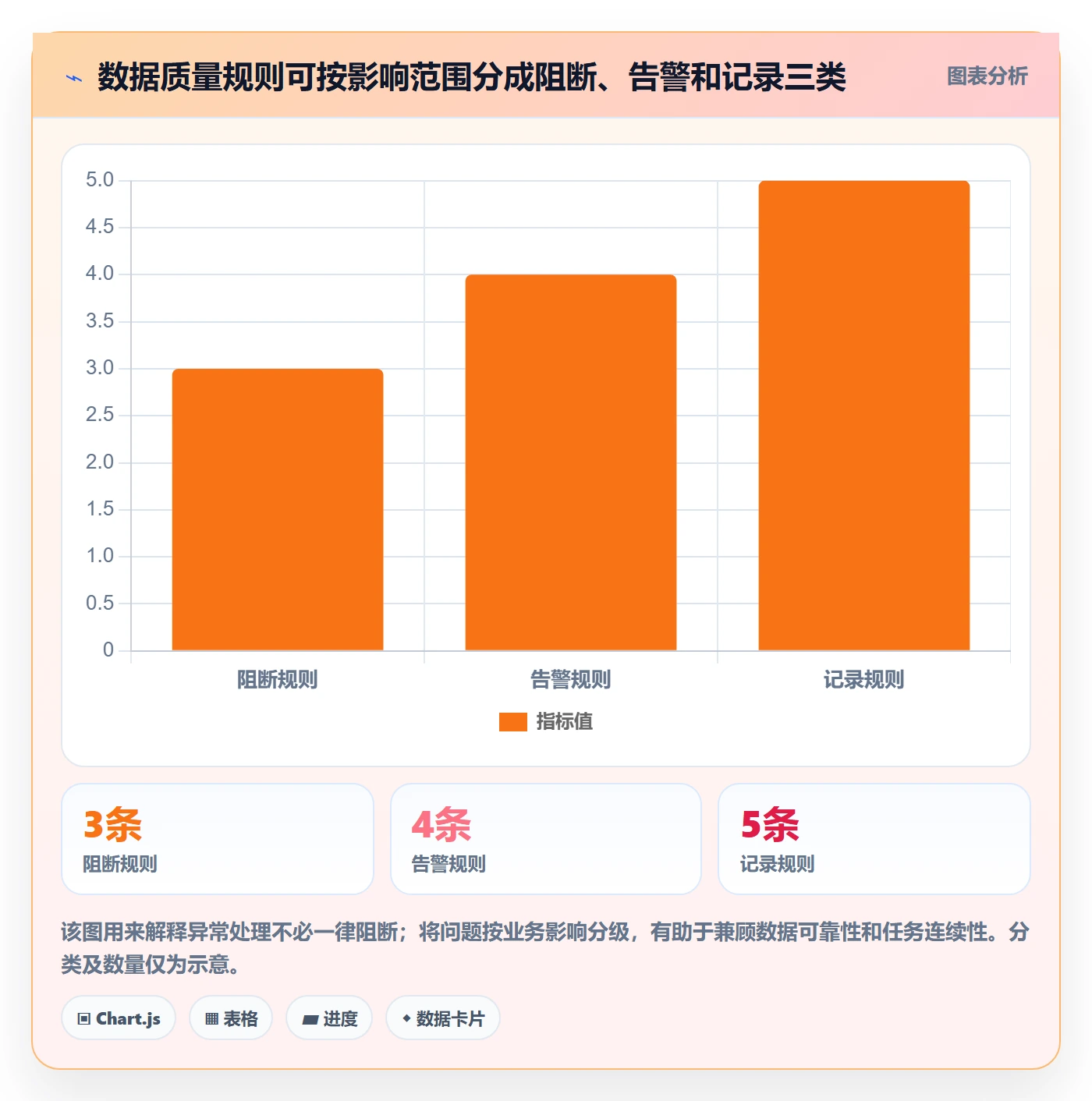 想做好bi 平台，先掌握系统搭建中的数据接入