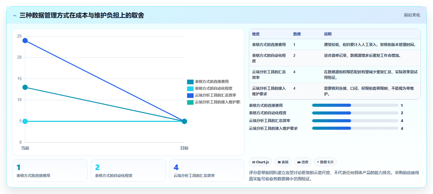 拼多多数据分析工具免费管理模板：围绕流量来源开展精细化运营