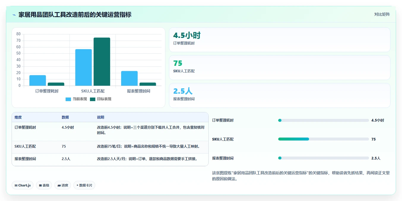 电商辅助软件：运营助理效率攻略：用订单处理加快建立工具体系