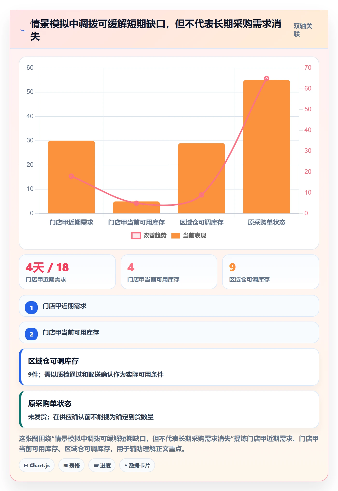 库存管理系统操作手册：补货预警对应的多店经营步骤