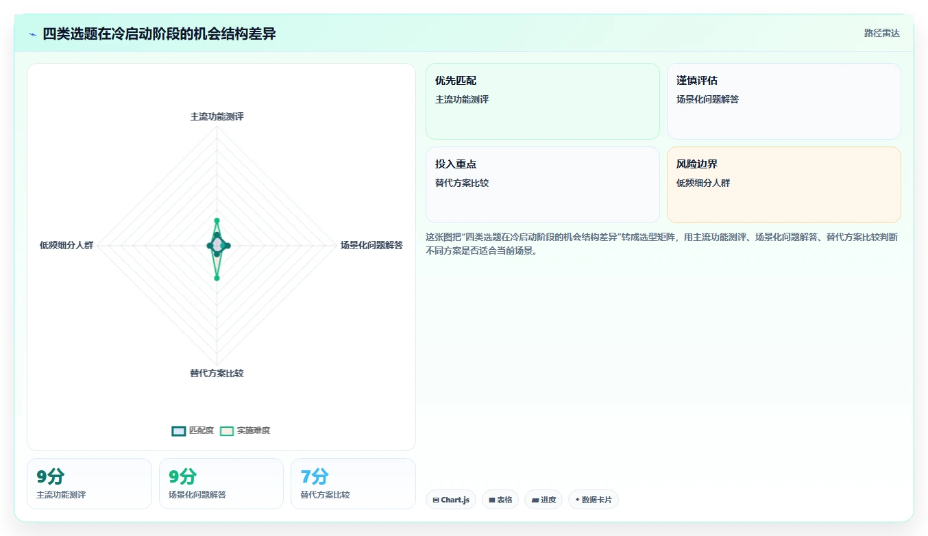 小红书数据分析：电商卖家操作手册：账号冷启动中的竞品追踪怎么落地