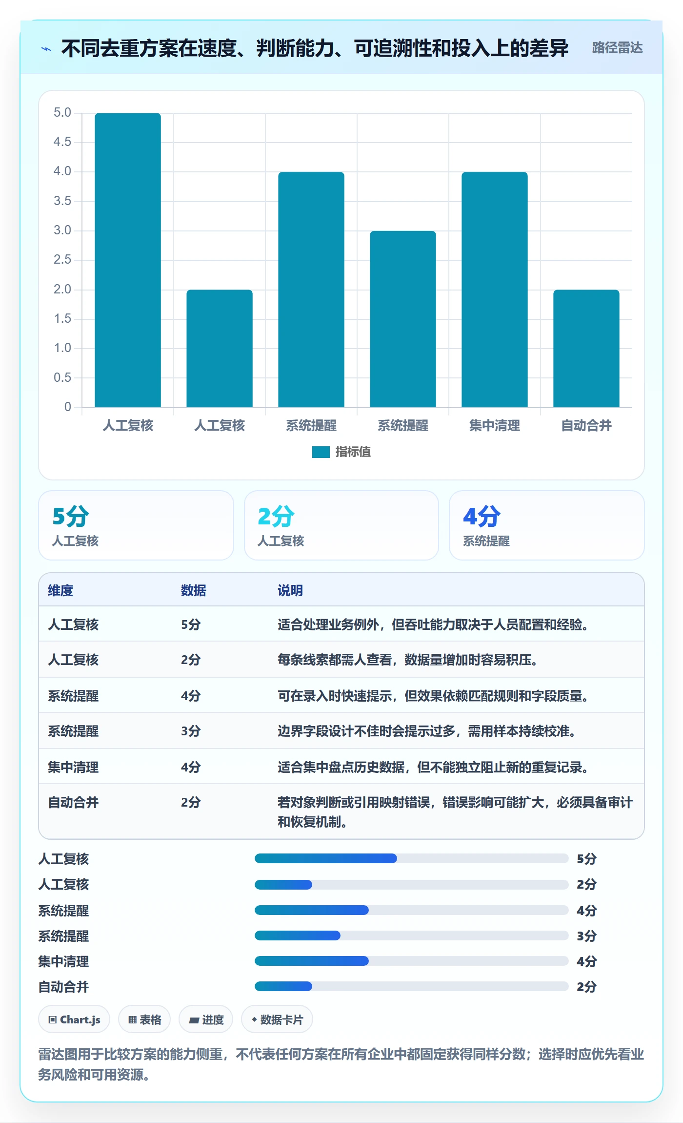 erp数据录入工作指南：用日常管理解决数据去重问题
