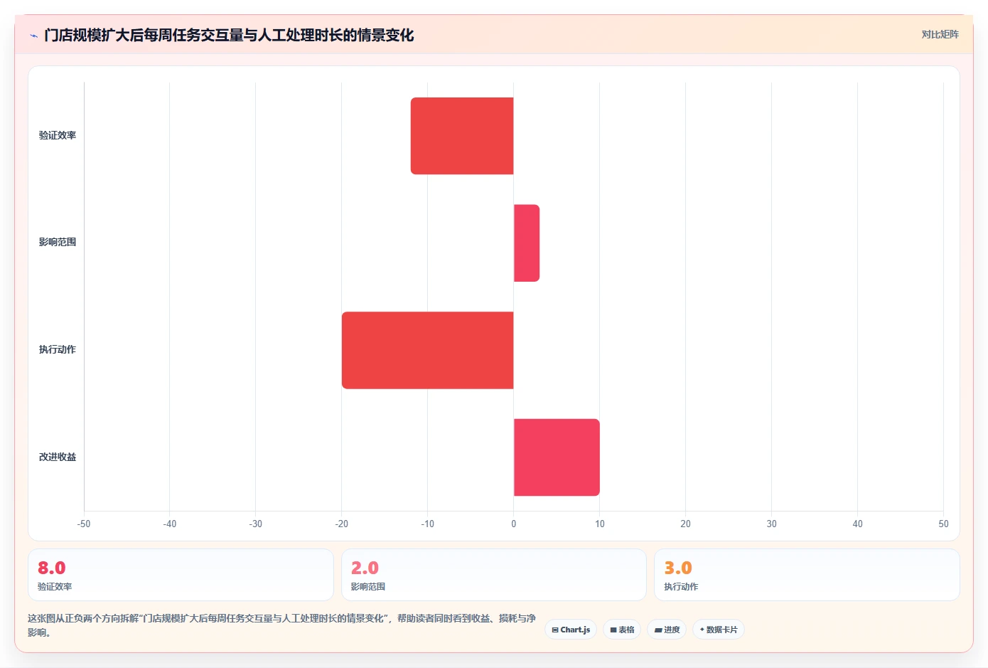 运营管理平台方案设计：任务协同场景的多店经营怎么做