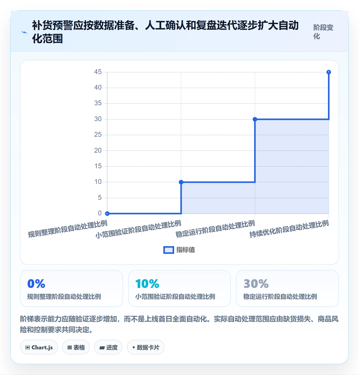 库存管理系统怎么优化？先从补货预警的工具对比入手