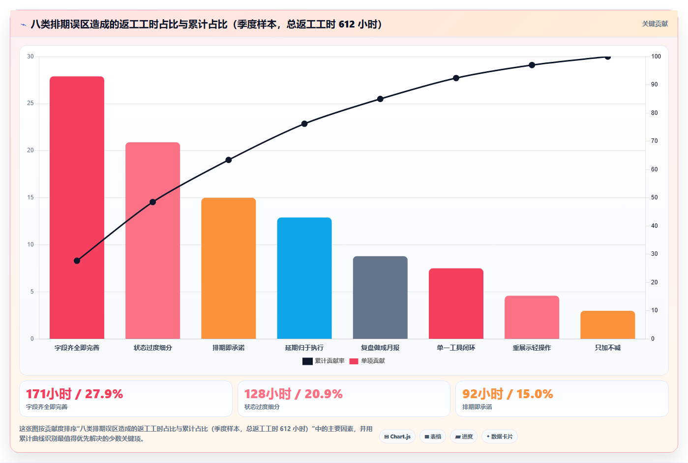 运营工具进阶课：围绕内容排期完善常见误区