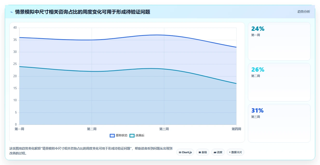 拼多多数据分析工具免费实用方法：围绕竞品监控建立增长策略