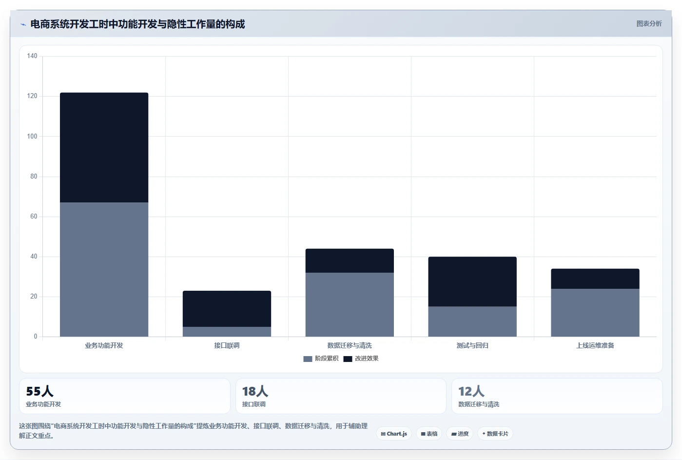 电商系统开发：电商企业常见问题汇总：系统架构与交付延期一次讲清