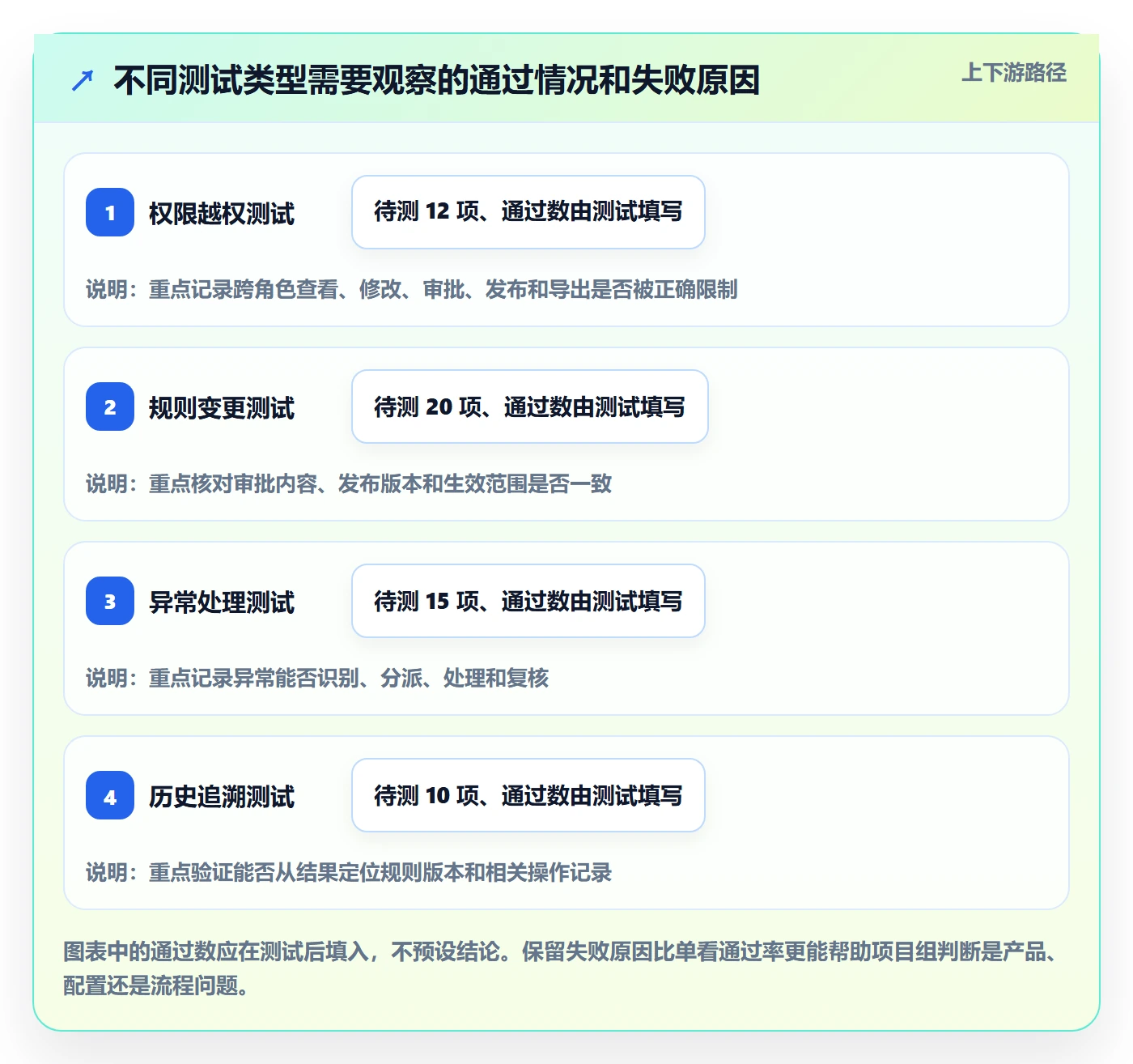 分账系统改造重点:从权限风控推进选型方法