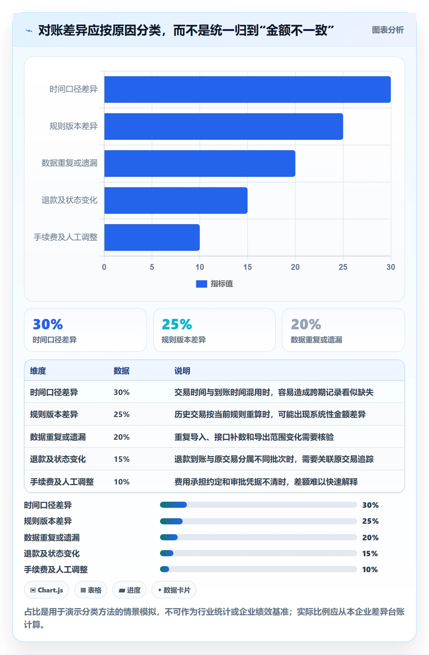 分账系统实操教程：对账管理从哪里开始