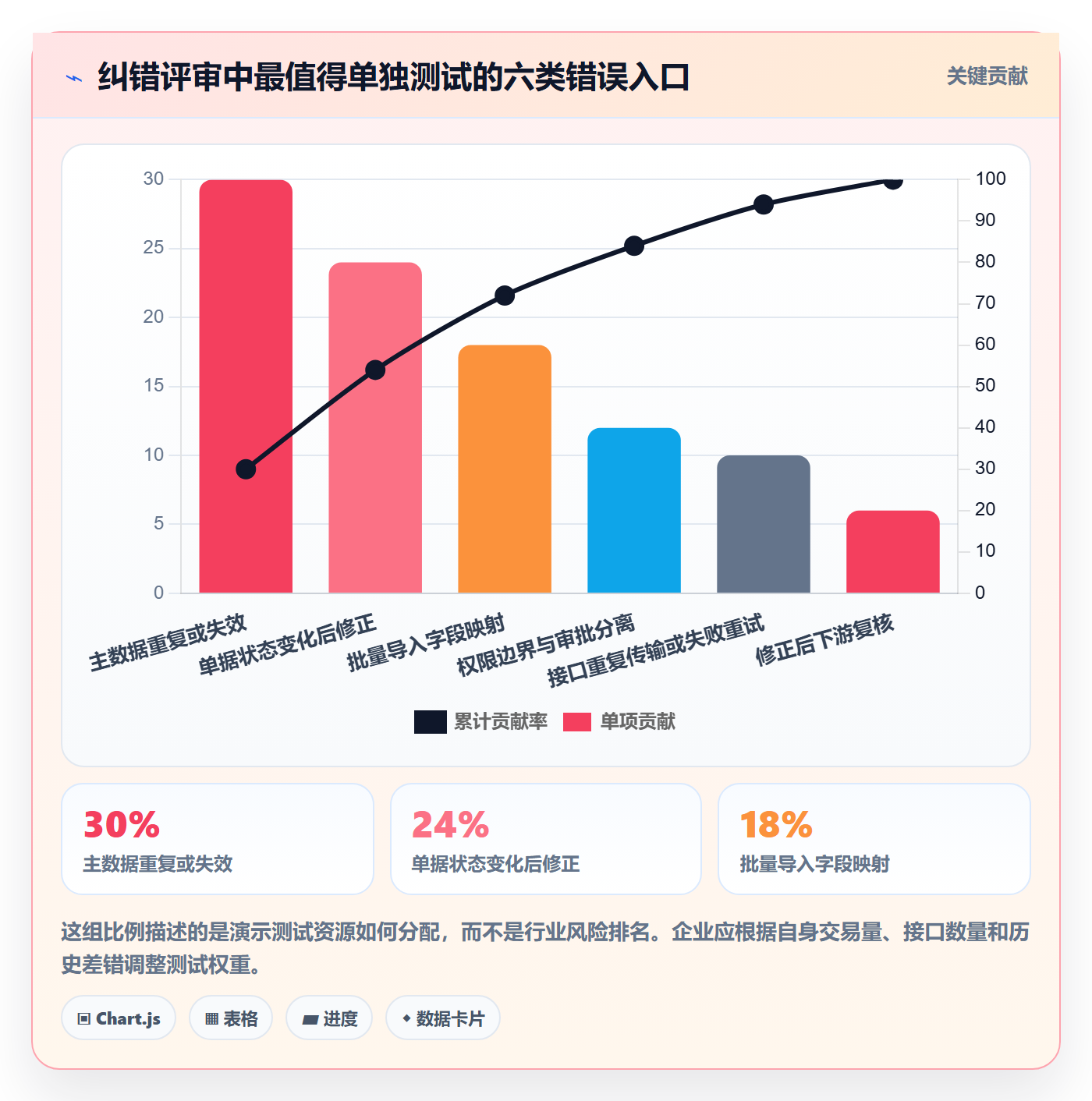 erp数据录入怎么管？以错误修正为核心的选型方法方案