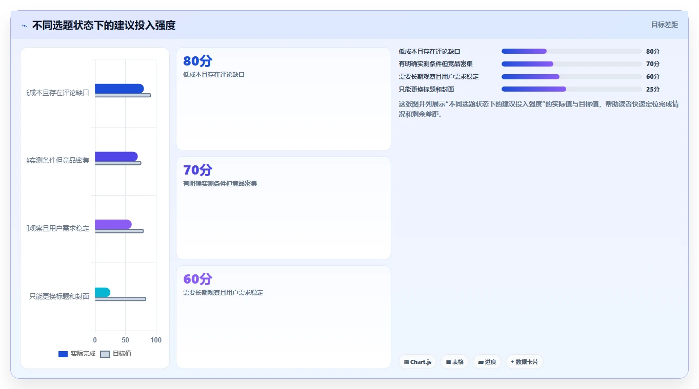 小红书数据分析：小红书新手风险清单：内容选题最需警惕的竞品变化快