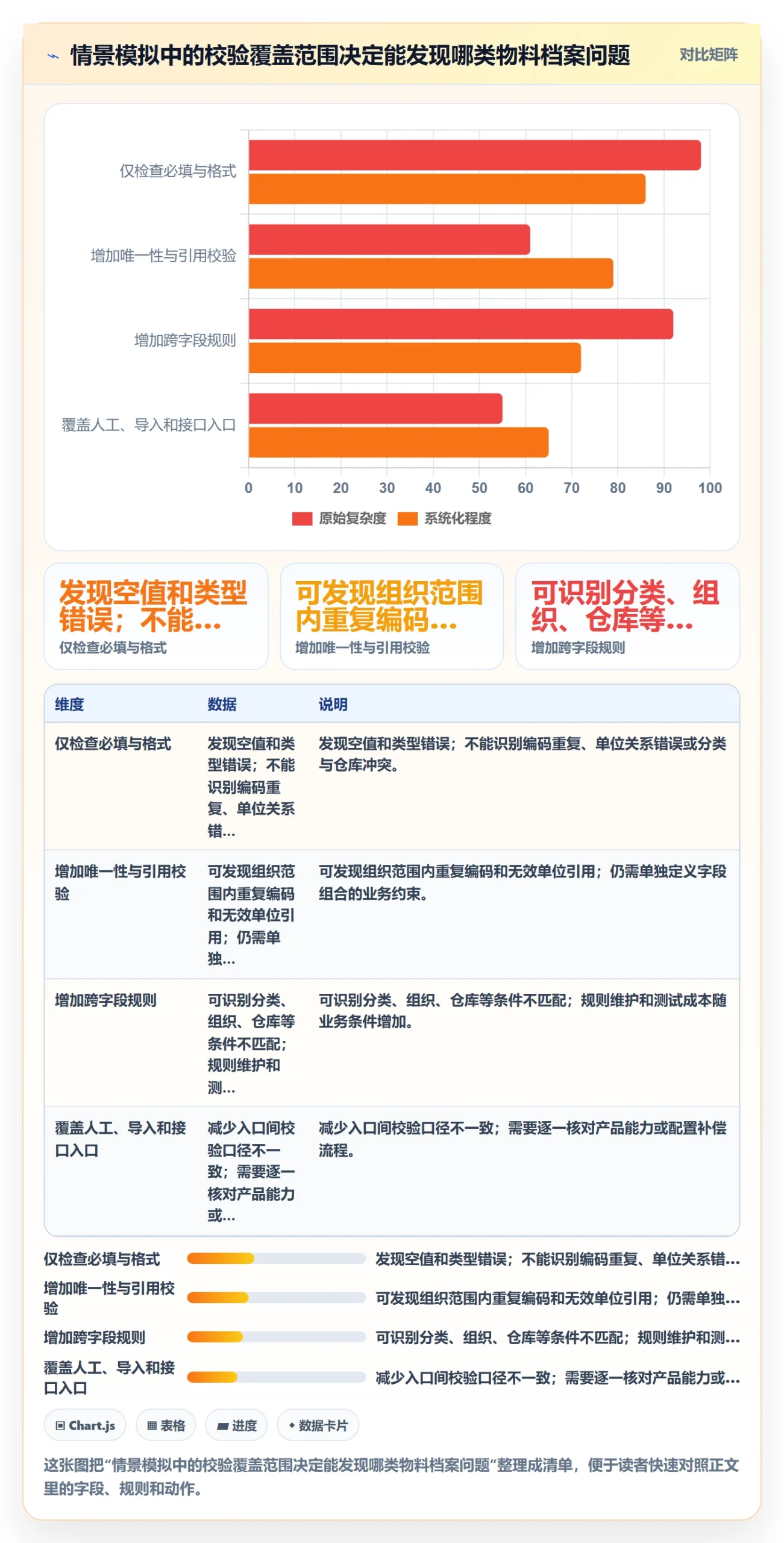 erp数据录入怎么落地？从字段校验讲清核心功能