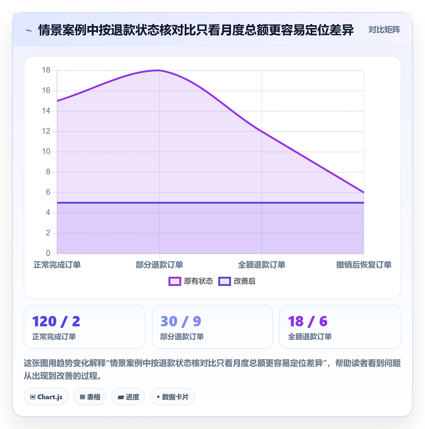 分账系统问题诊断：分账规则如何用日常管理改进