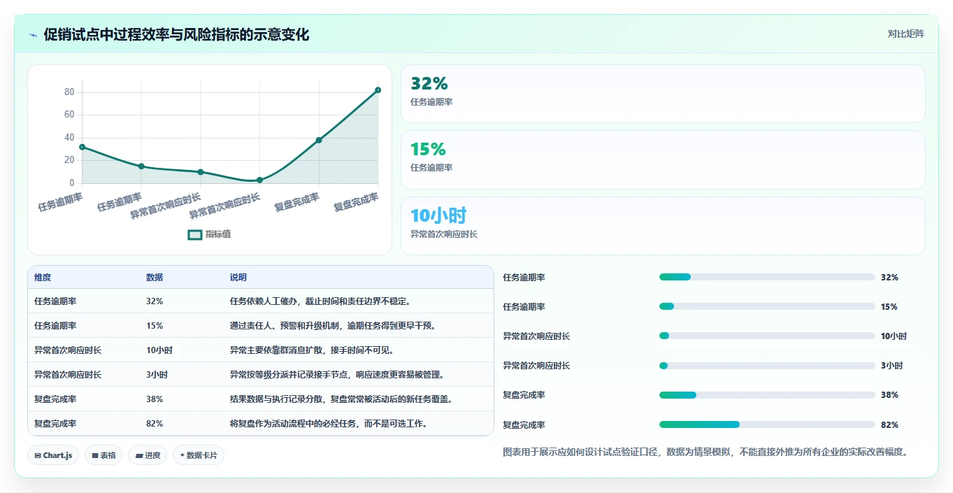 运营管理平台运营框架：把跨部门协作纳入多店经营